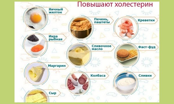 Продукты понижающие потенцию